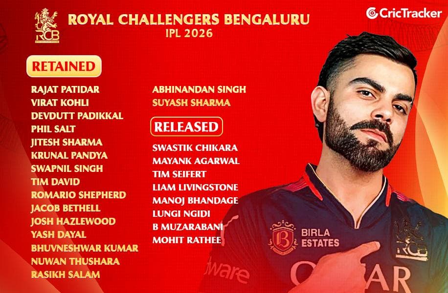 RCB 2026 Retentions: Released, Retained & Trade Players List Ahead of IPL 2026 Auction