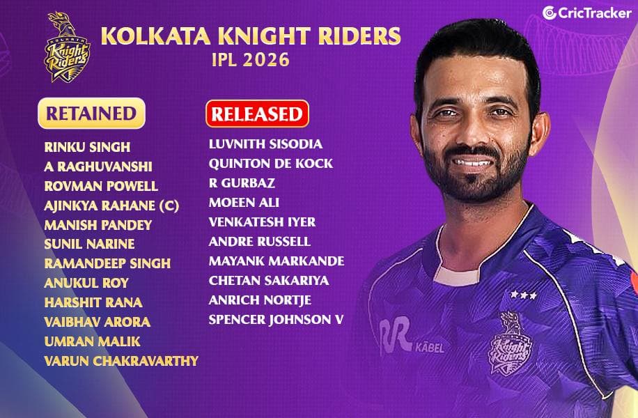 KKR 2026 Retentions: Released, Retained & Trade Players List ahead of IPL 2026 Auction