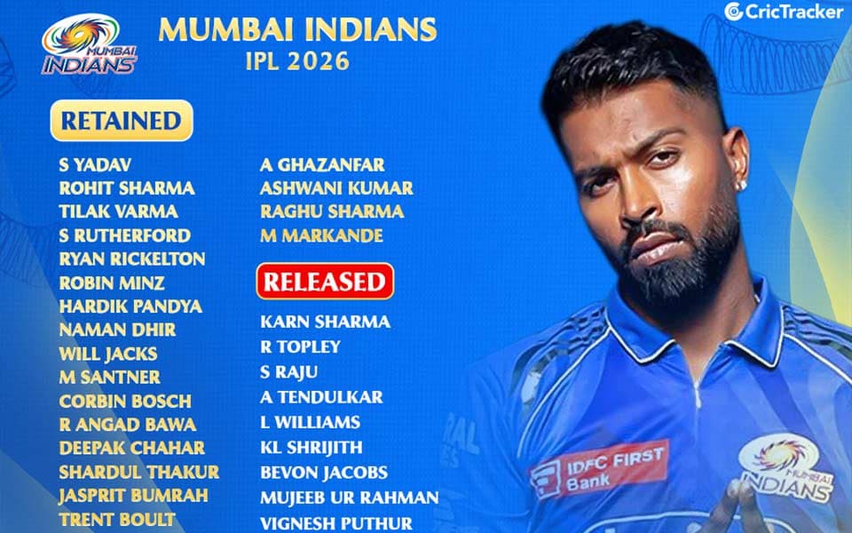 MI 2026 Retentions: Released, Retained & Trade Players List Ahead of IPL 2026 Auction