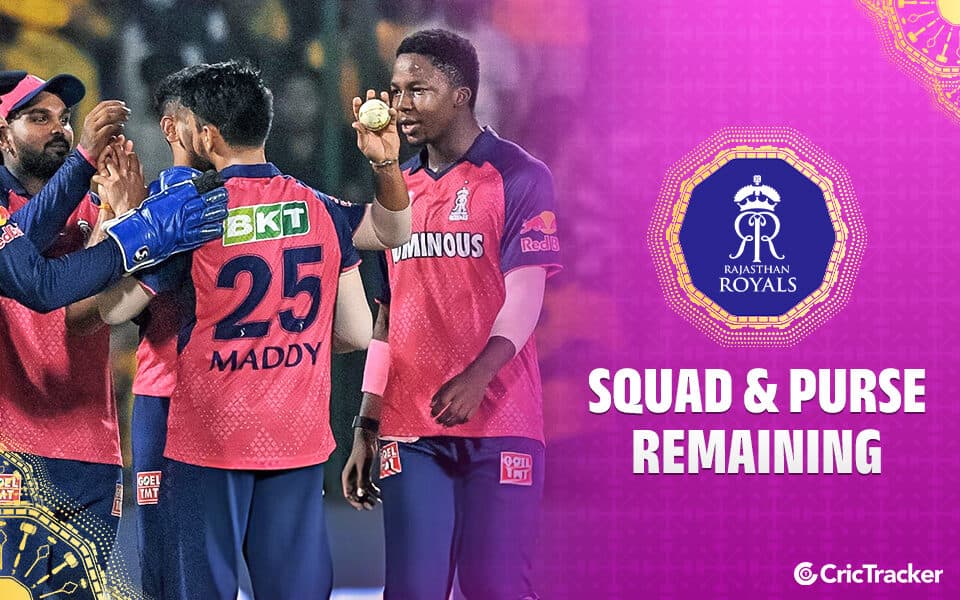 RR Squad 2026 Player List: Complete Rajasthan Royals Squad and Players List for IPL 2026